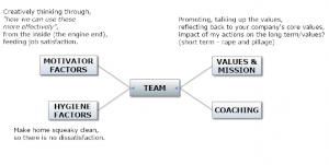 Summary empowered orgs